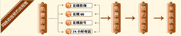 皮肤病通用