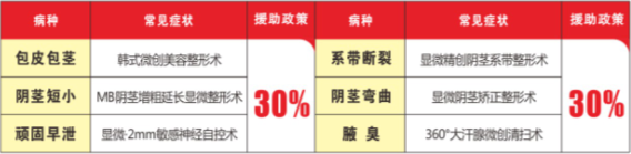 活动2