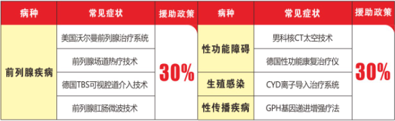 活动3
