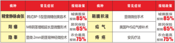 活动