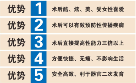 优势