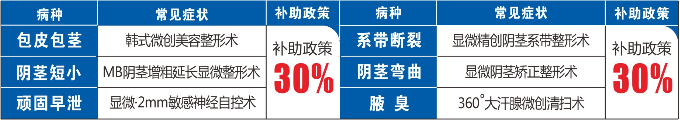 活动3
