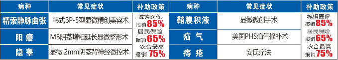 活动4