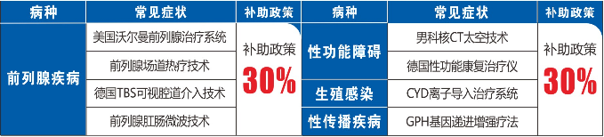 活动2